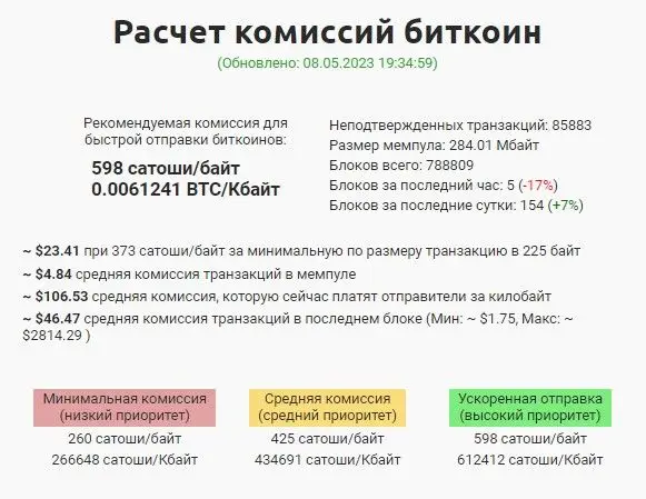bitcoin raschet komissii.jpg bitcoin raschet komissii.jpg