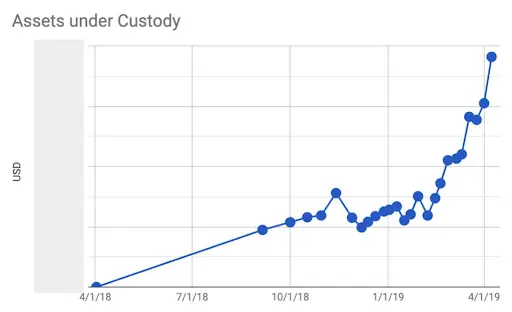 100419_coinbase_custody.png 100419_coinbase_custody.png