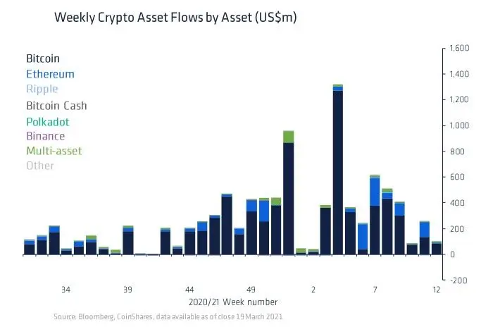 230321_inst_investing_by_asset.jpg 230321_inst_investing_by_asset.jpg