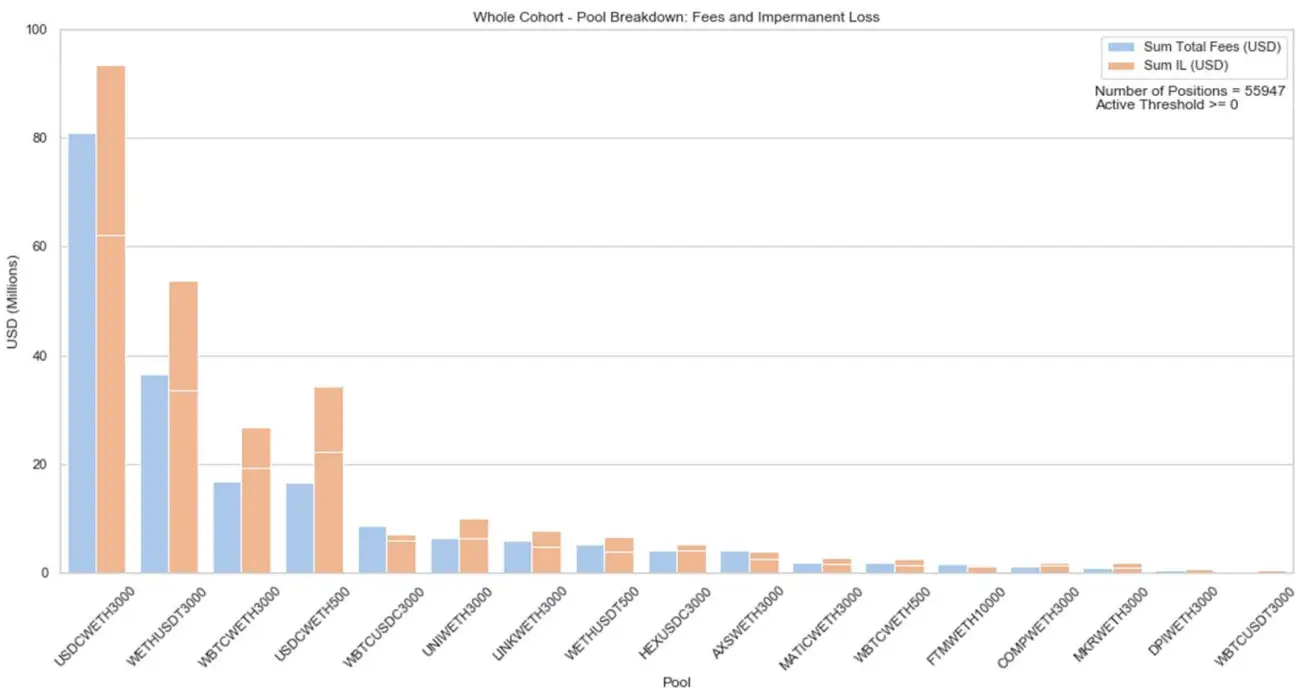 191121_uniswap_il.png 191121_uniswap_il.png