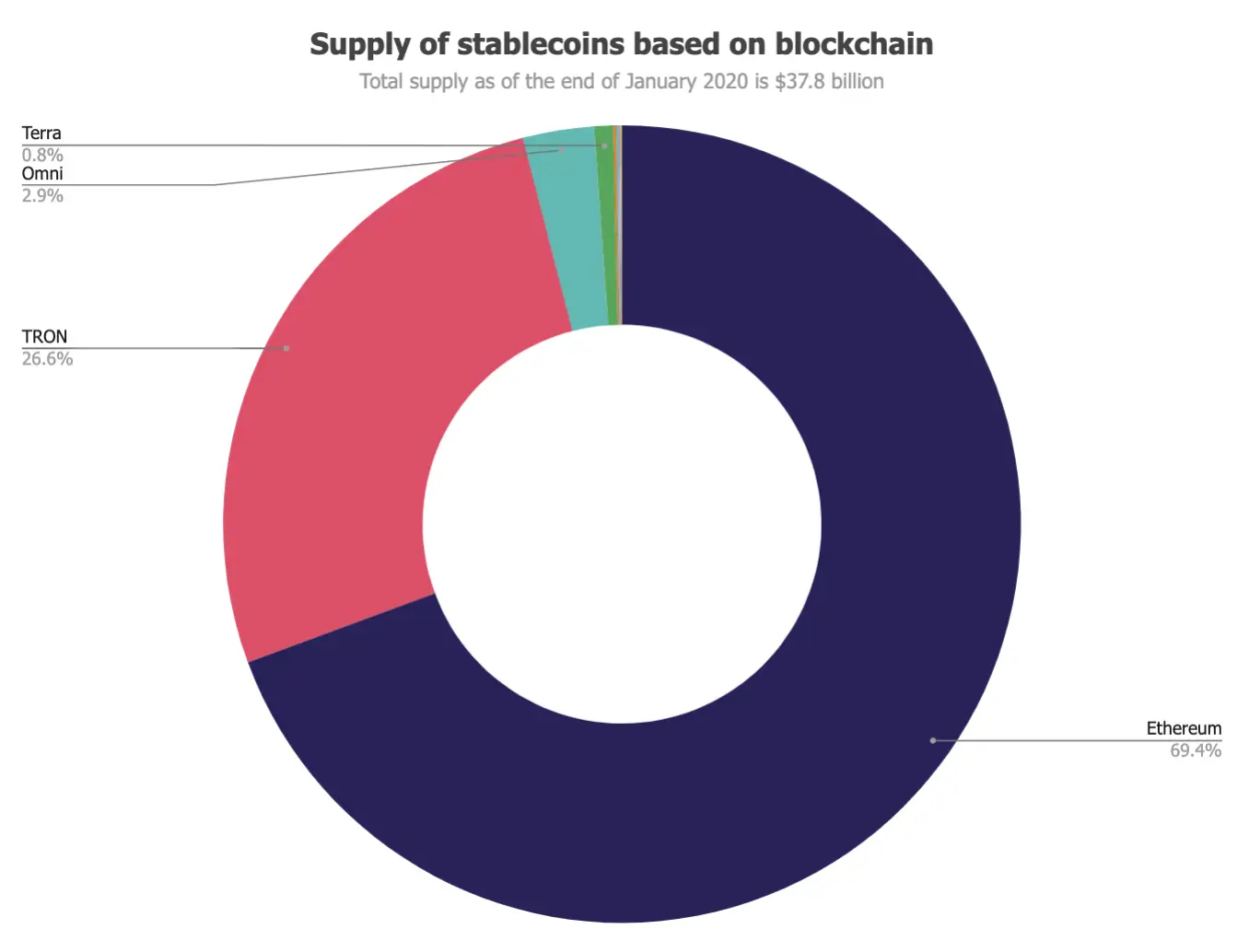 110321_stablecoin_supply_blockchain.png 110321_stablecoin_supply_blockchain.png