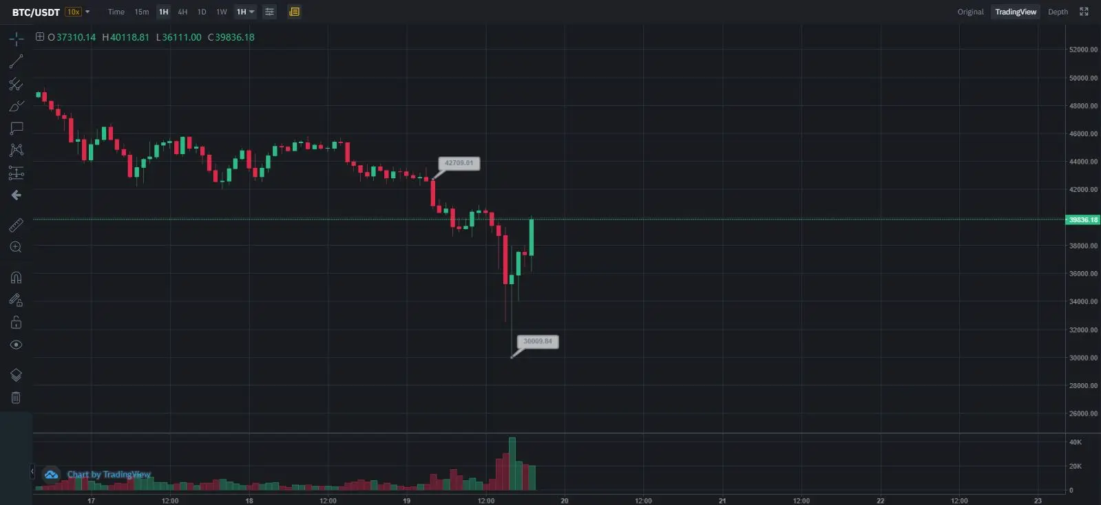 курс биткоина курс биткоина
