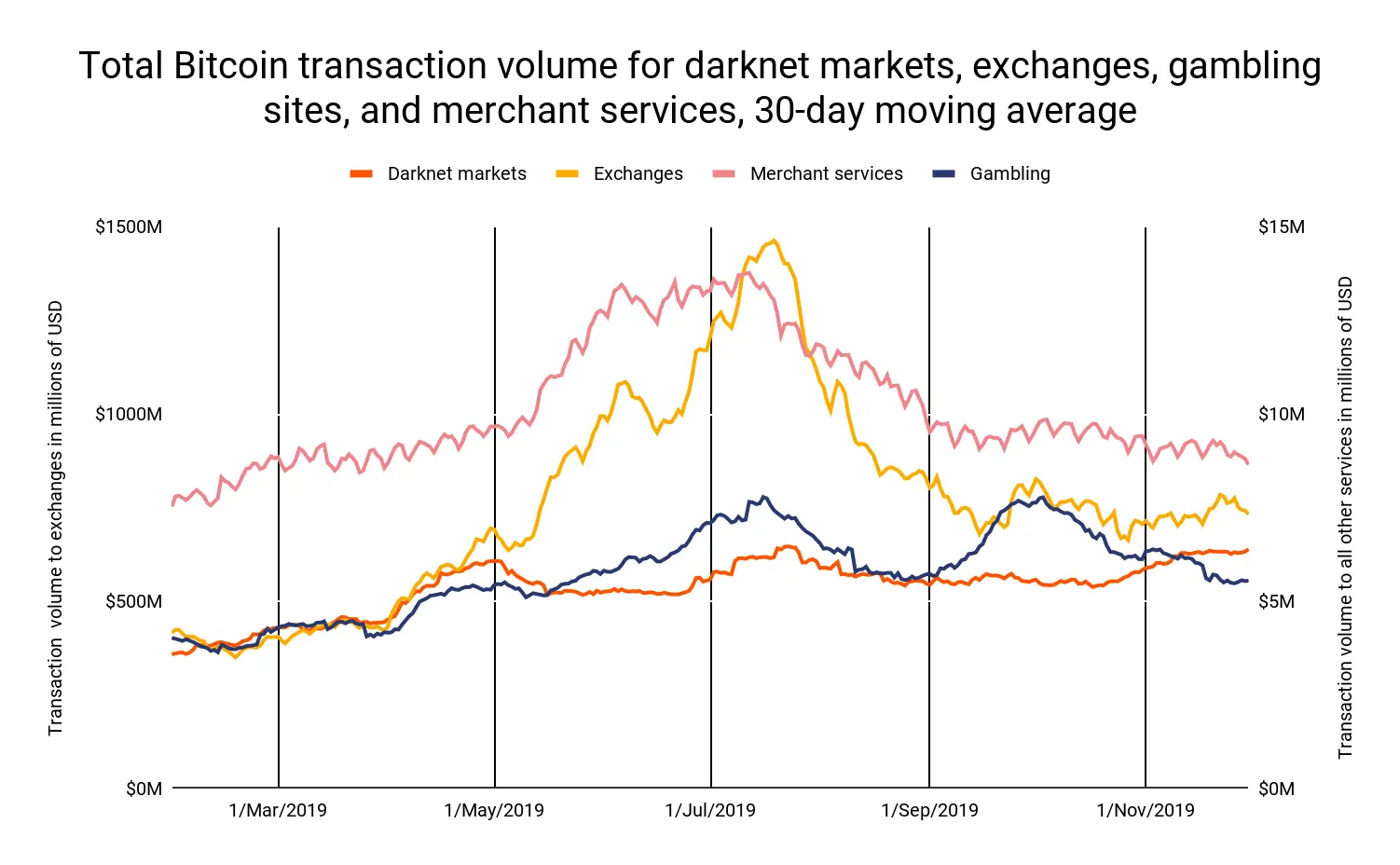 chainalysis btc