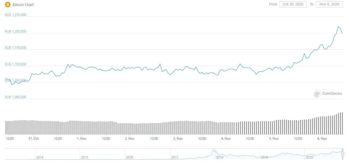 061120_btc_ruble.jpg 061120_btc_ruble.jpg