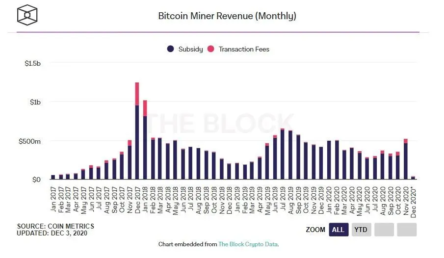 031220_miners_revenue.jpg 031220_miners_revenue.jpg