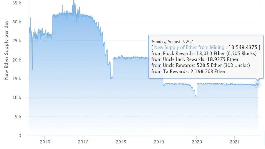Дневная эмиссия эфира август 21 Дневная эмиссия эфира август 21
