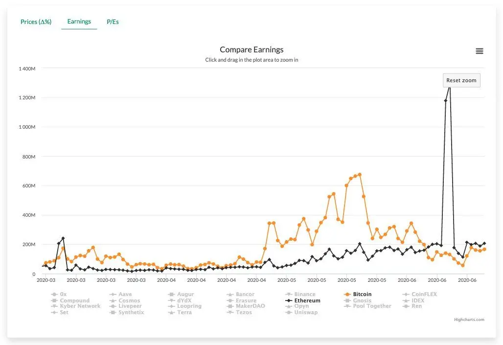 240620_eth_fees.jpg 240620_eth_fees.jpg