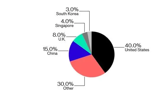 180719_blockchain_investments1.jpg 180719_blockchain_investments1.jpg