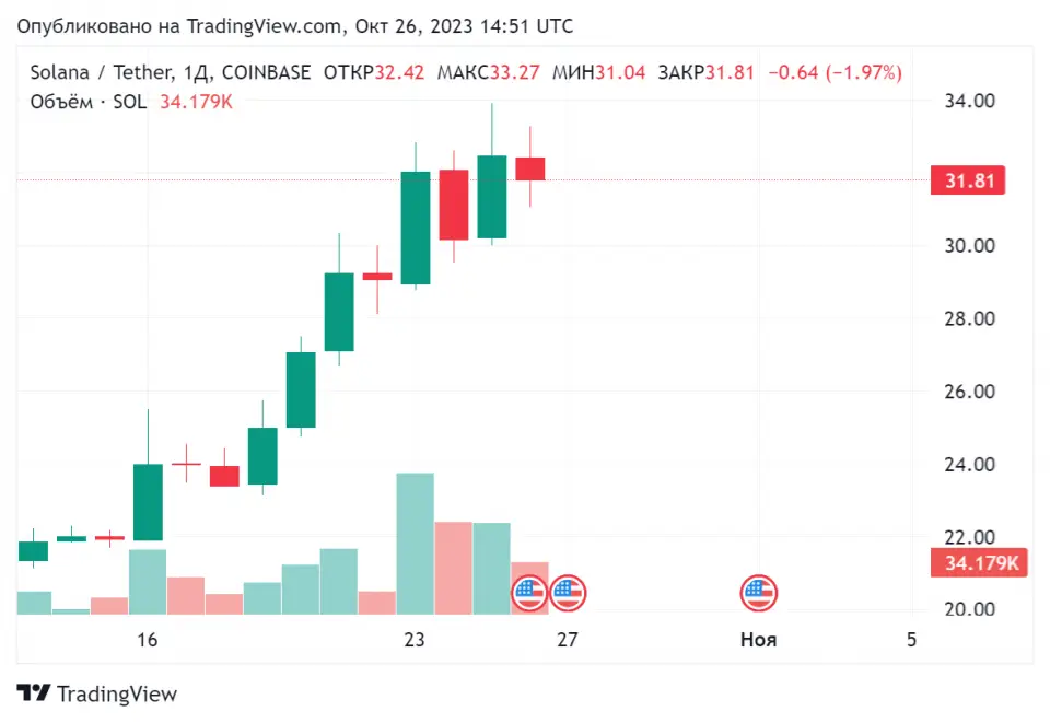 SOLUSDT_2023-10-26_17-51-08.png SOLUSDT_2023-10-26_17-51-08.png