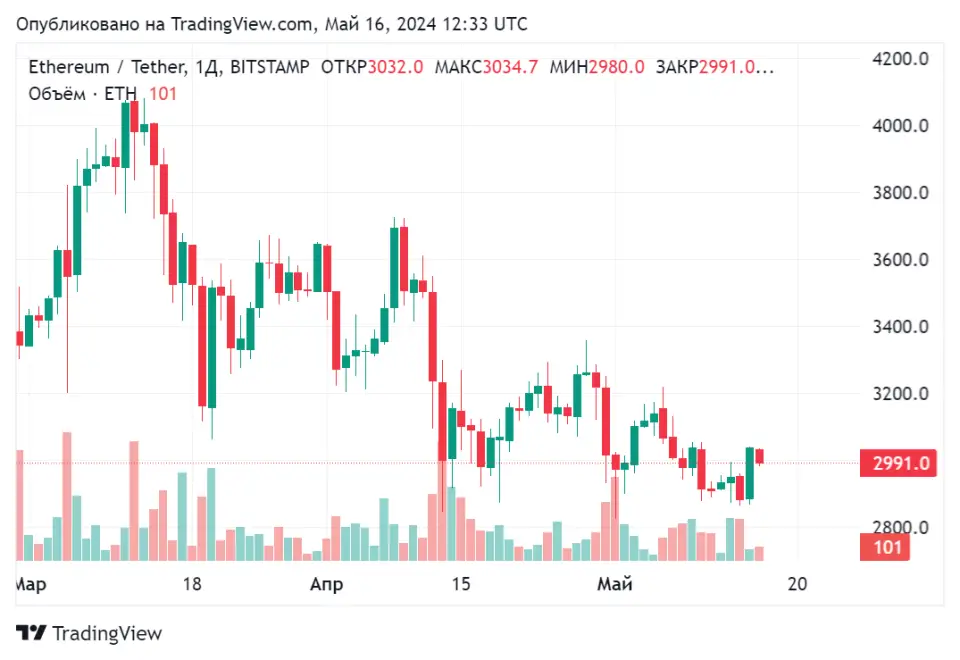 ETHUSDT_2024-05-16_15-33-42.png ETHUSDT_2024-05-16_15-33-42.png