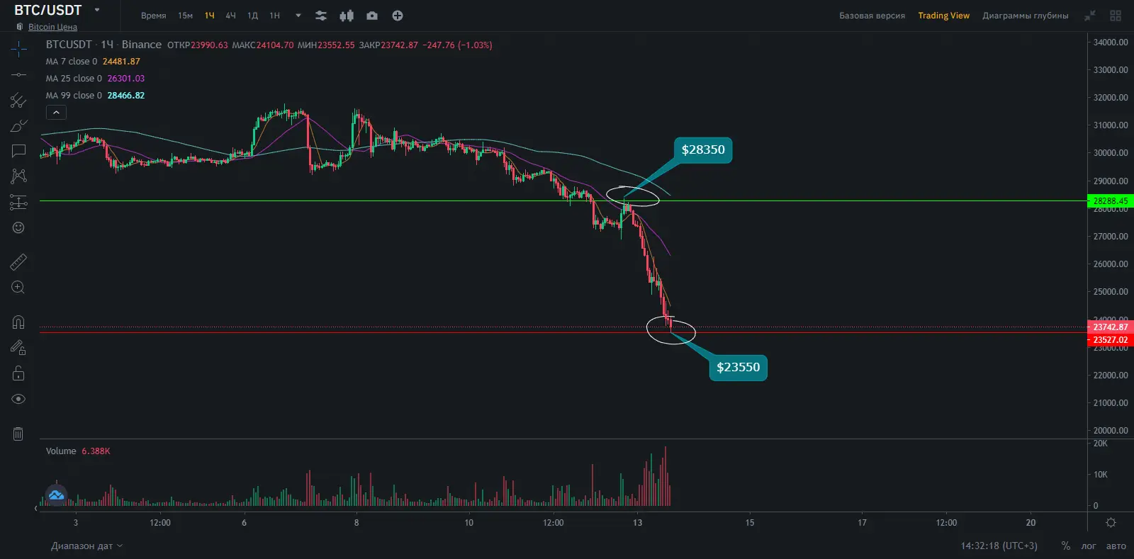 Курс биткоина Курс биткоина