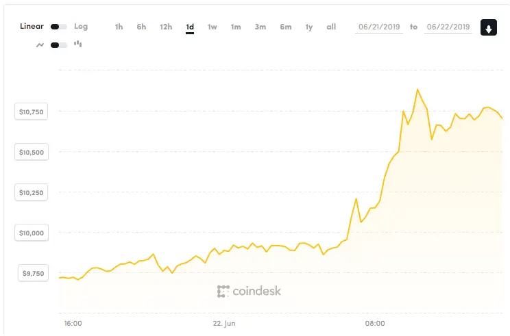 220619_btc_price.png 220619_btc_price.png