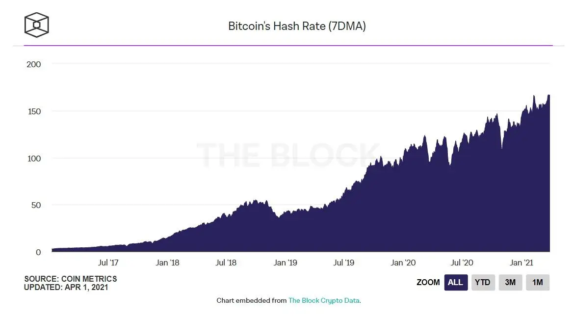 020421_btc_hashrate.jpg 020421_btc_hashrate.jpg