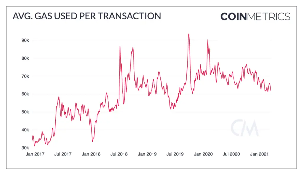 240321_avg_gas_per_trans.png 240321_avg_gas_per_trans.png