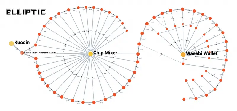 031120_wasabi_wallet.png 031120_wasabi_wallet.png