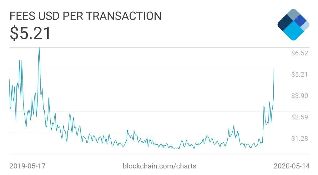 160520_btc_fees_on_trans.jpg 160520_btc_fees_on_trans.jpg