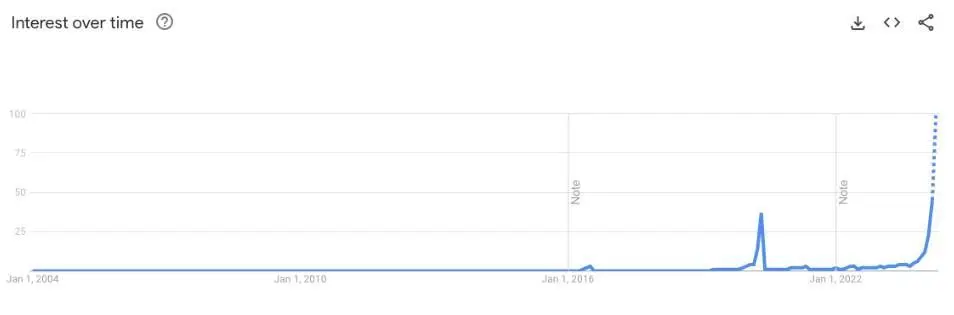 180424_halving_google_trends.jpg 180424_halving_google_trends.jpg