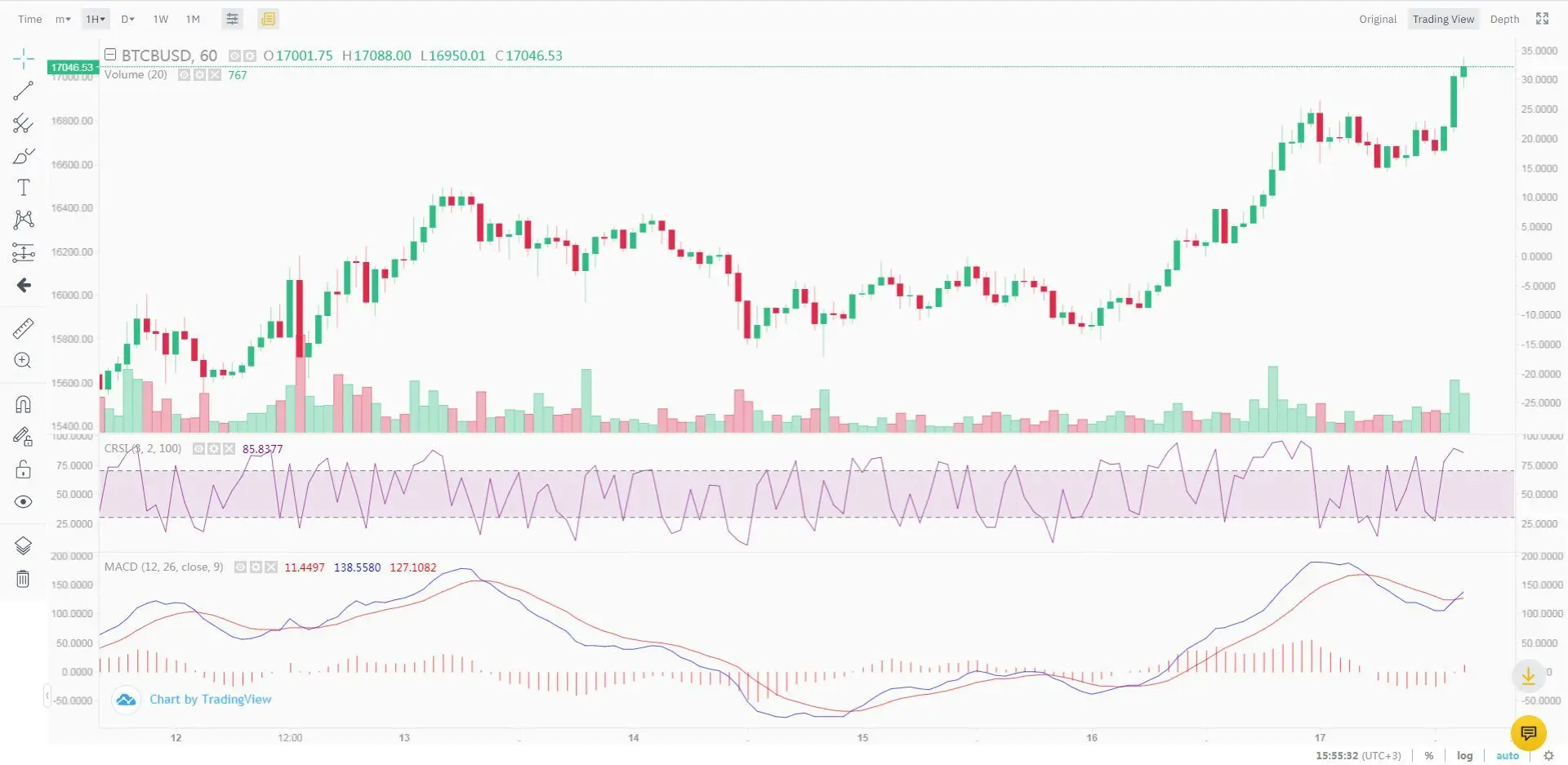 Курс биткоина Курс биткоина
