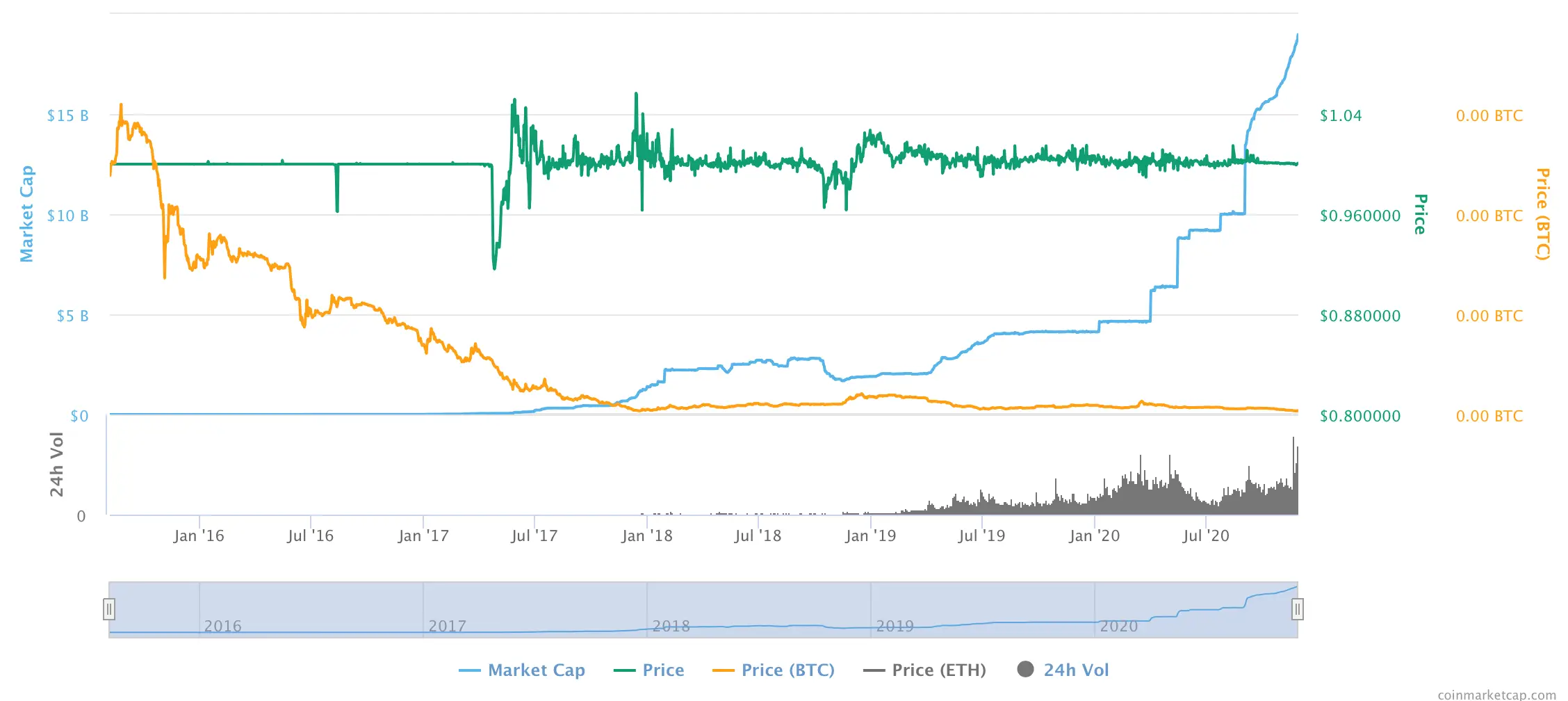 cmc tether.png