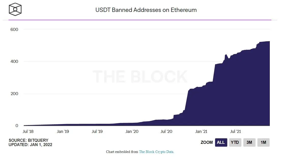 050122_tether_blocked_addr.jpg 050122_tether_blocked_addr.jpg