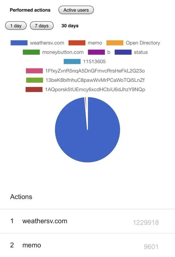 250619_BSV_transactions.jpg 250619_BSV_transactions.jpg