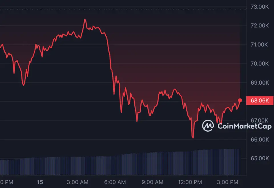 BTC_1D_graph_coinmarketcap.png BTC_1D_graph_coinmarketcap.png
