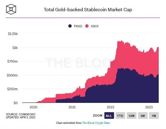 050423_gold_stablecoins.jpg 050423_gold_stablecoins.jpg