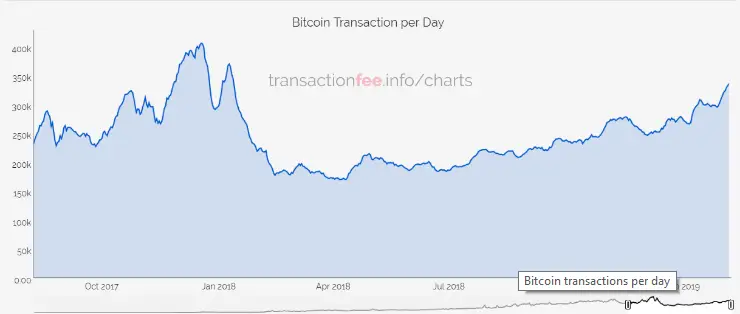 080219_bitcoin_transactions.png 080219_bitcoin_transactions.png