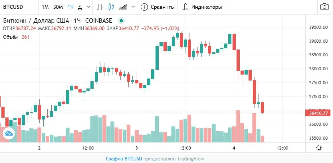 040621_btc_price.jpg 040621_btc_price.jpg