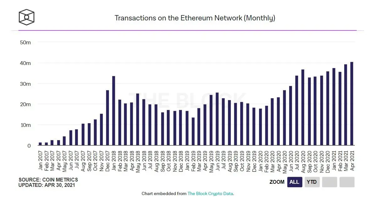 010521_eth_transactions.jpg 010521_eth_transactions.jpg