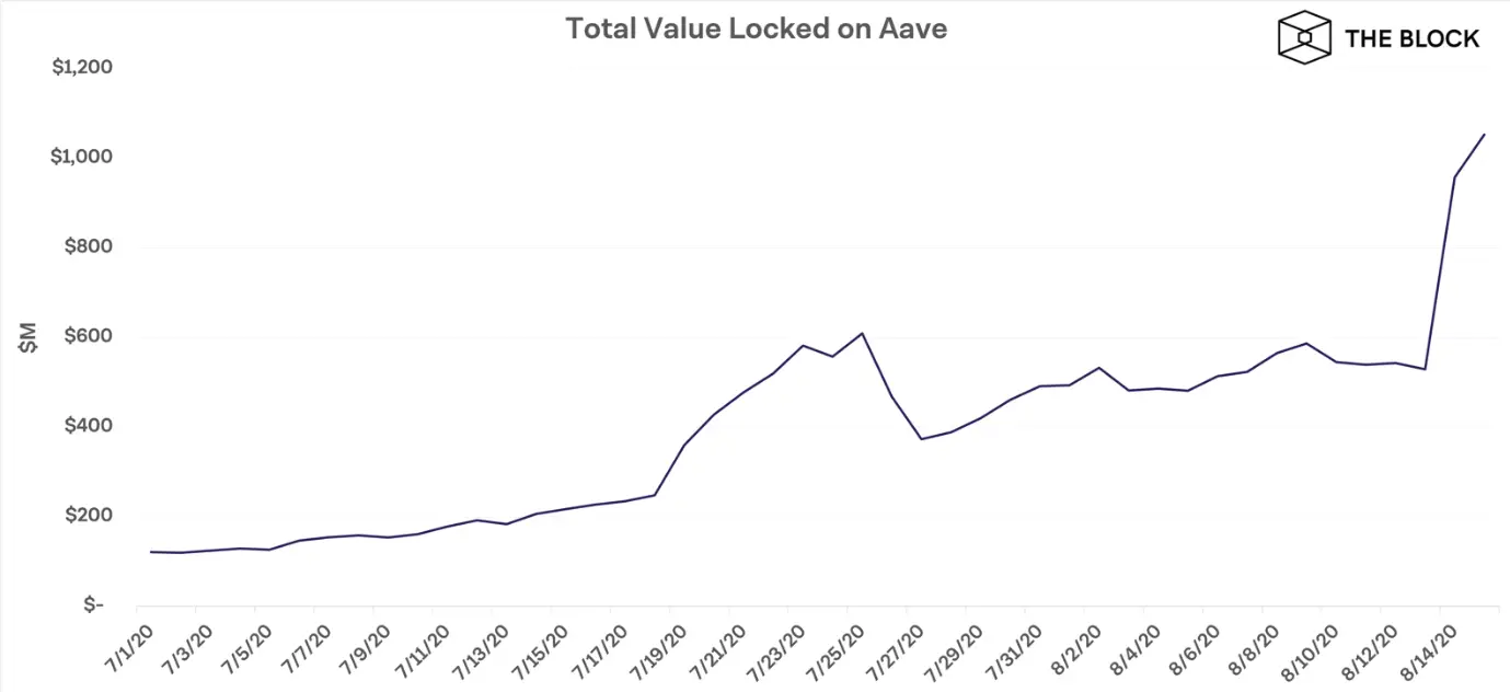 170820_aave_actv.png 170820_aave_actv.png