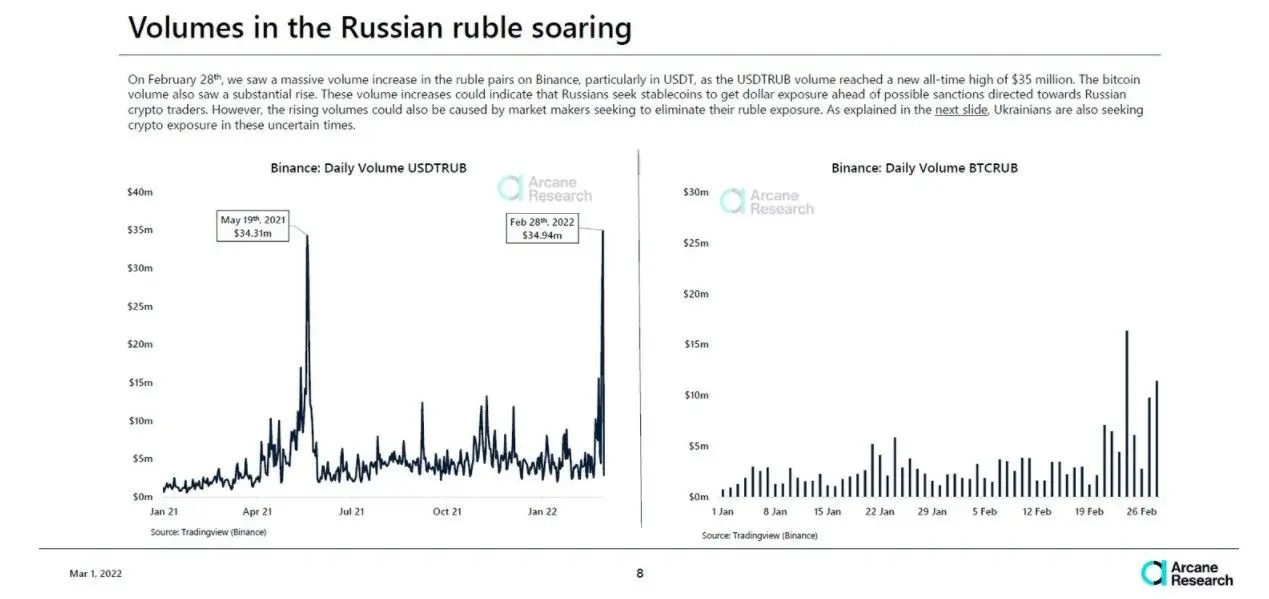 020322_arcane_crypto_rub_vol.jpg 020322_arcane_crypto_rub_vol.jpg