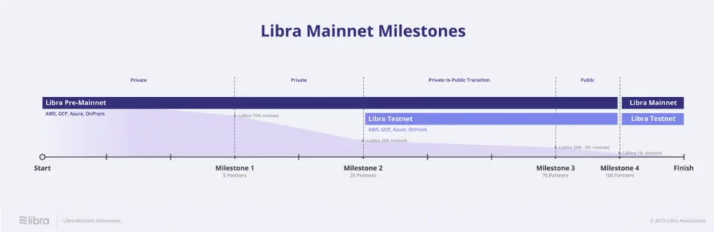 libra_roadmap001.png libra_roadmap001.png