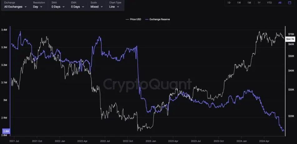 200624_BTC_exch_reserves.jpg 200624_BTC_exch_reserves.jpg