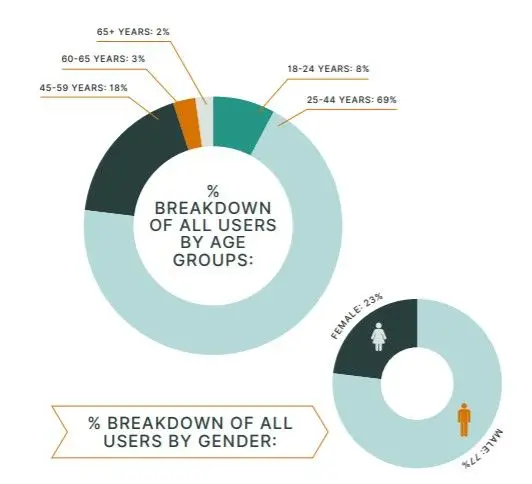 270921_btc_markets_gender.jpg 270921_btc_markets_gender.jpg