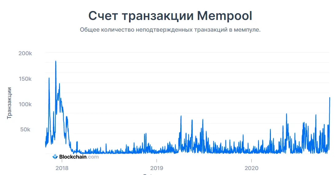 mempool_2.png mempool_2.png