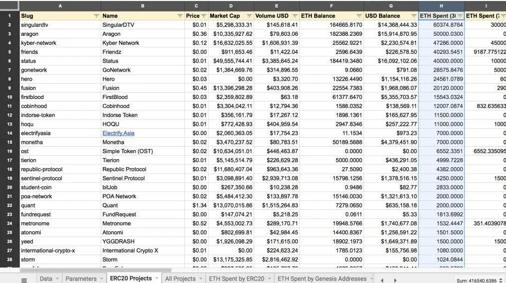 400 000 ETH 400 000 ETH