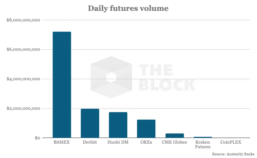 010719_bitmex_volume.png 010719_bitmex_volume.png