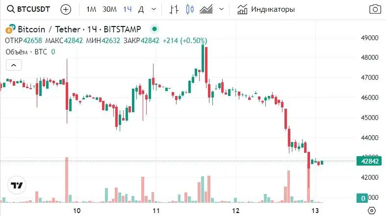 130124_btc_price.jpg 130124_btc_price.jpg