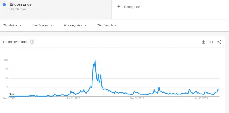 google btc price.png