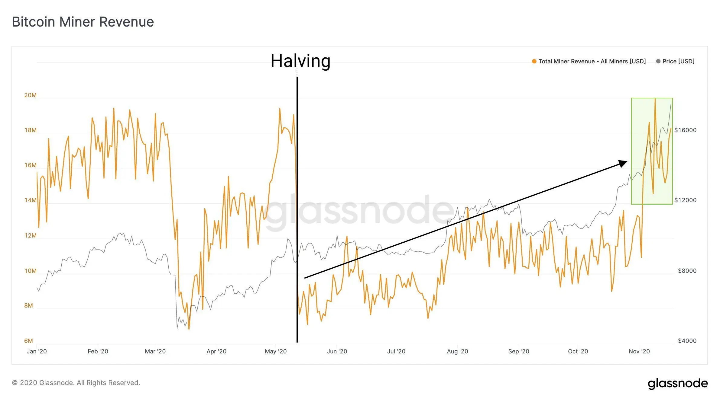 191120_btc_mining_rev.jpg 191120_btc_mining_rev.jpg