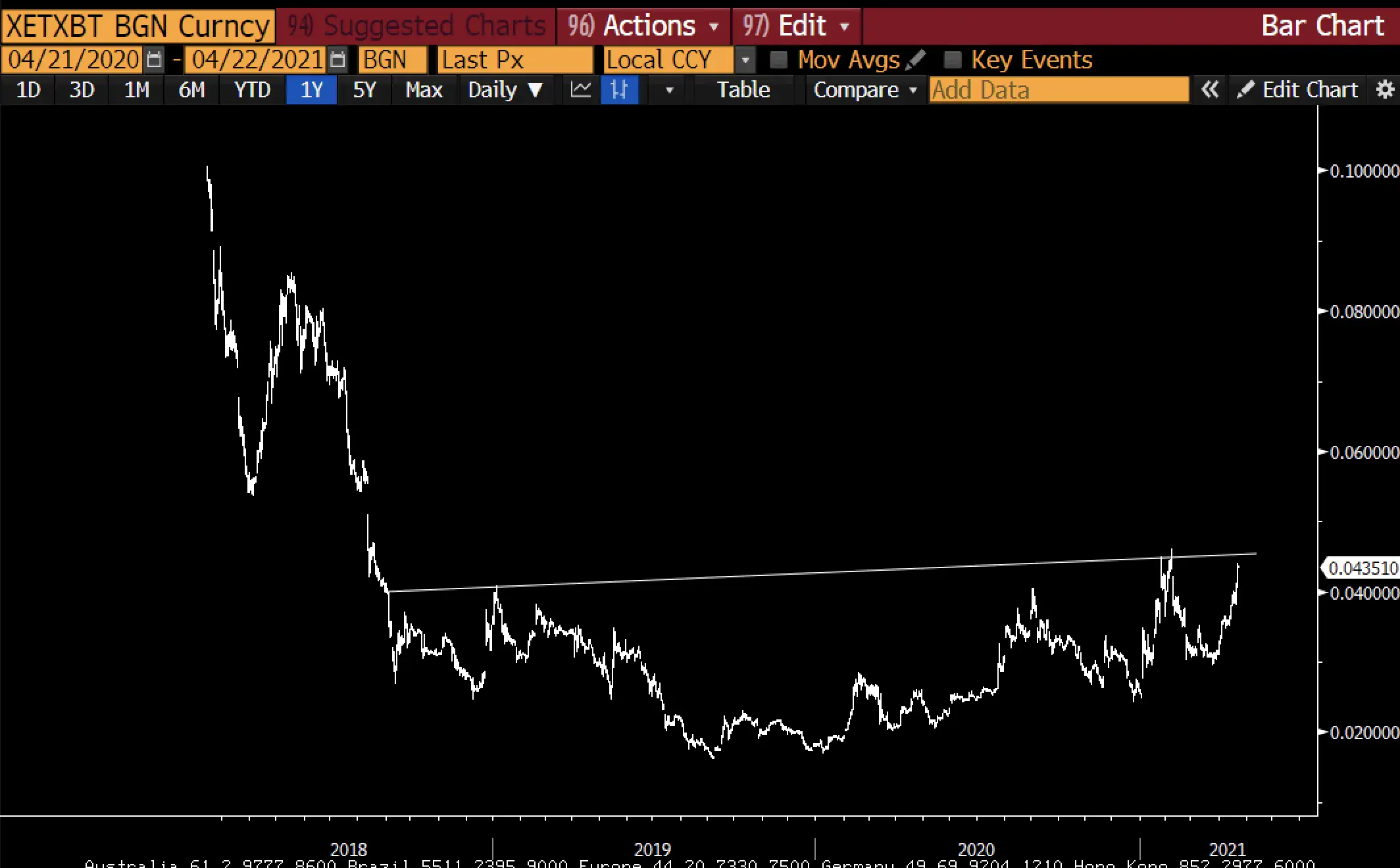 220412_eth_btc_graph.png 220412_eth_btc_graph.png