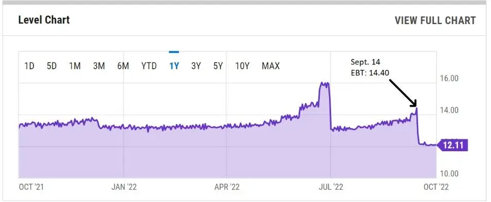 031022_eth_block_time.jpg 031022_eth_block_time.jpg