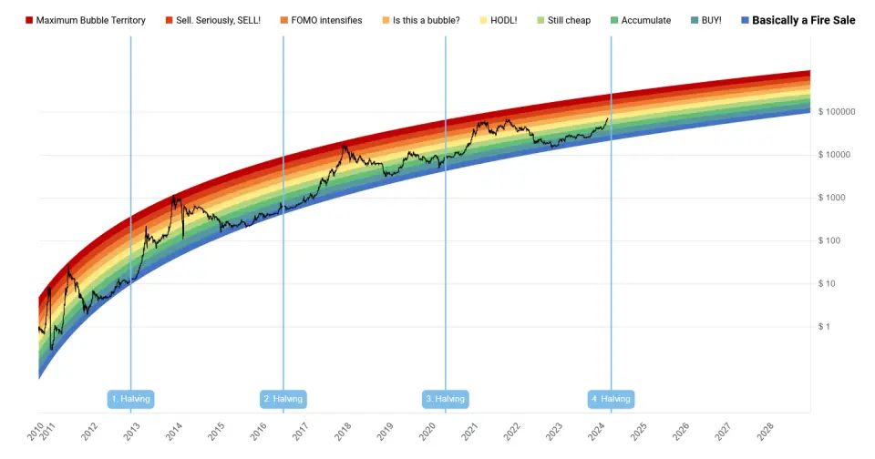 bitcoin-rainbow-chart.png bitcoin-rainbow-chart.png
