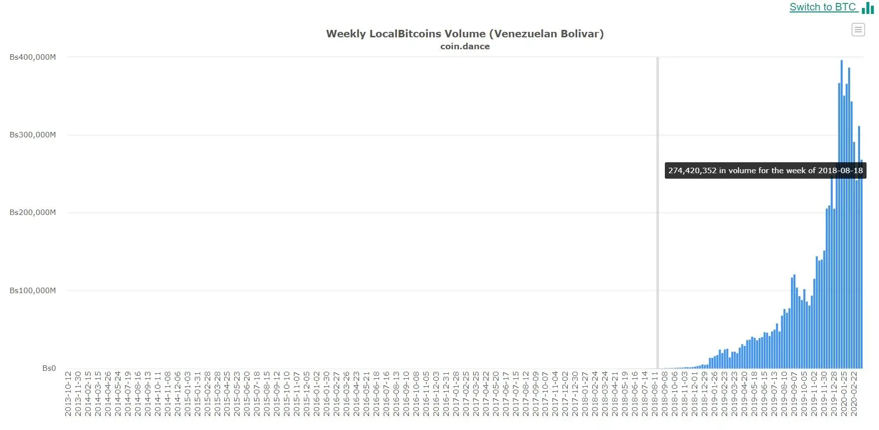190320_venezuela_localbitcoins.jpg 190320_venezuela_localbitcoins.jpg