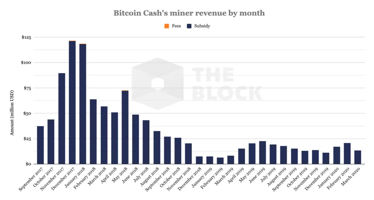 080420_bch_mining_profits.png 080420_bch_mining_profits.png