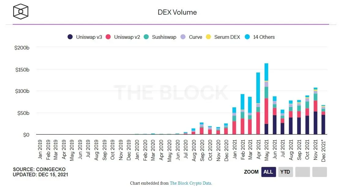 251221_dex_vol.jpg 251221_dex_vol.jpg