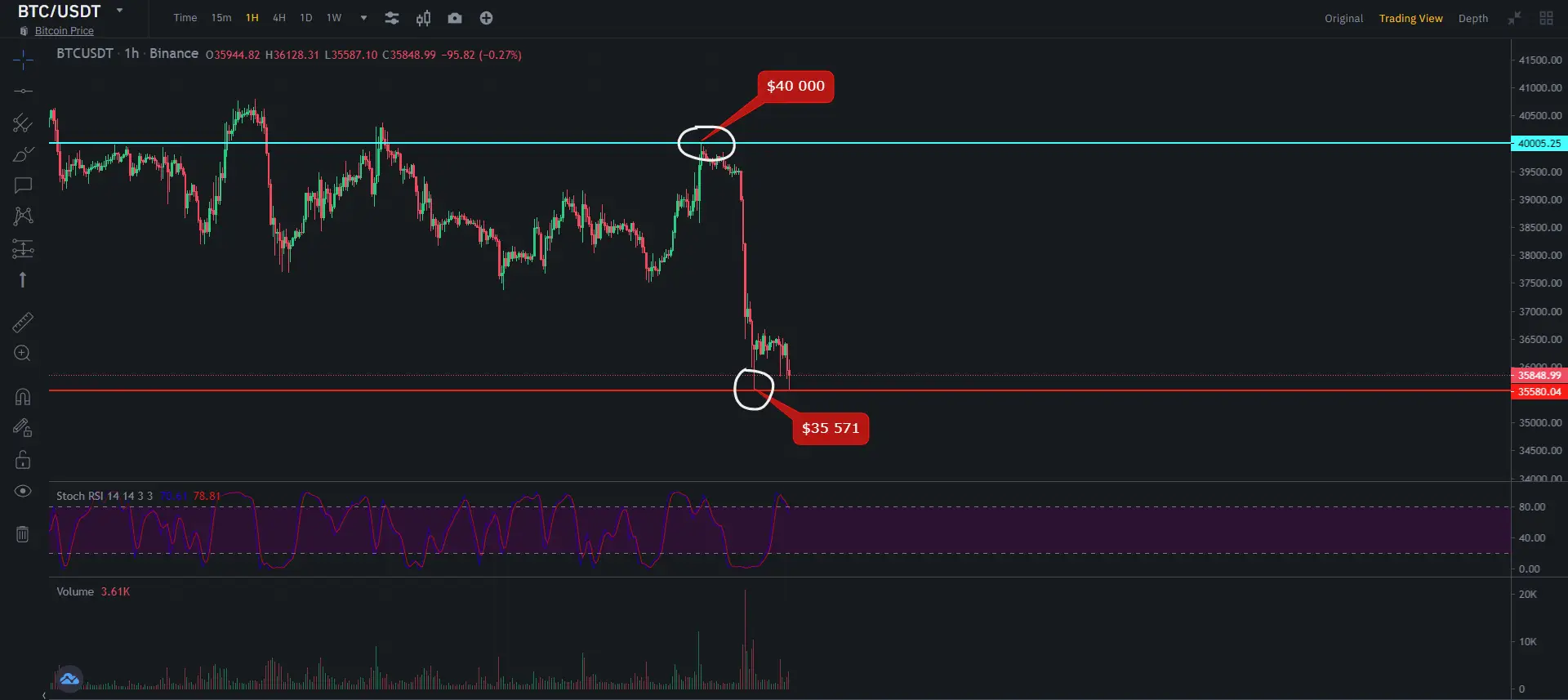 Курс биткоина Курс биткоина