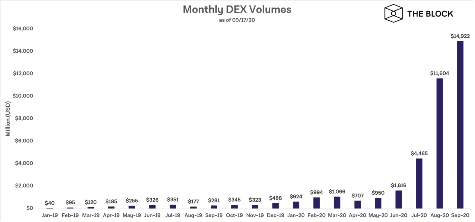 180920_dex_vol.png 180920_dex_vol.png