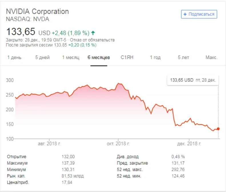 nvidia_fall nvidia_fall